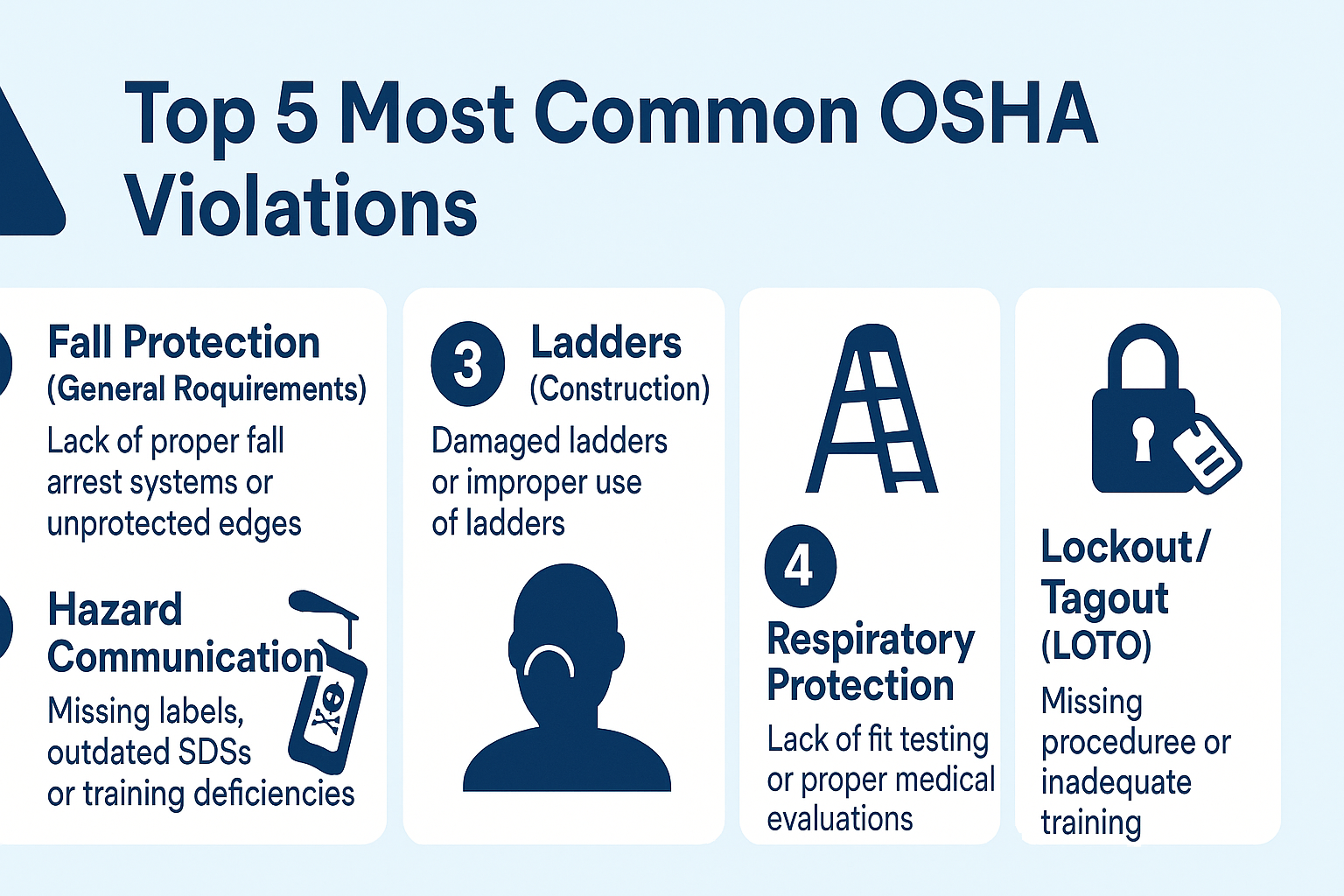 Avoid These: OSHA’s Top 5 Most Cited Violations (and How to Stay Clear ...